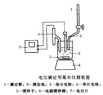 用亚硝酸钠滴定法测定盐酸普鲁卡因的含量时,