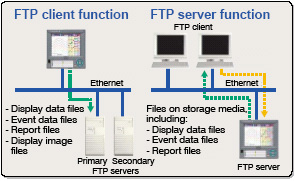FTP transfer