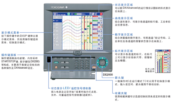 DX2000