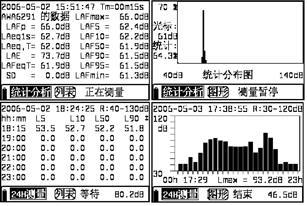 AWA6291ͳƷ