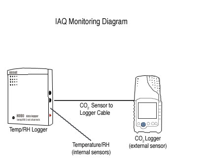 IAQ