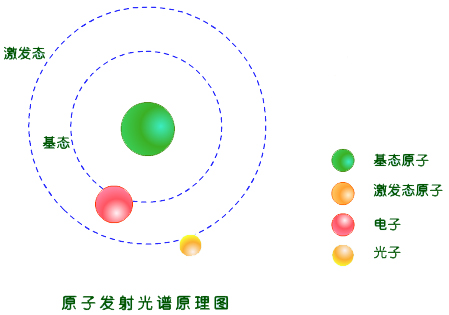 原子范数原理是什么_什么是相对原子质量