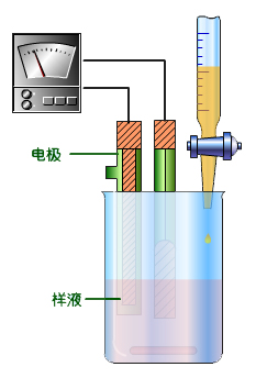 首页 仪器仪表技术文章  基本原理 电位滴定法是以指示电极,参比电极